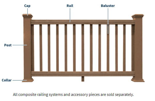 MOISTURESHIELD® VANTAGE COLLECTION®COMPOSITE DECKING POST